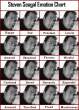 Steven Seagal Emotion Chart.jpg