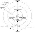 Positional_astronomy.png