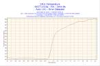 2008-08-17-19h55-CPU1.png