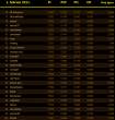 lista februar 76-100.png