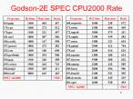 Godson-2E SPEC CPU2000 Rate.gif