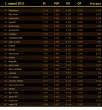 lista avgust 76-100.png